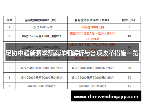 足协中超新赛季预案详细解析与各项改革措施一览 足协中超新赛季预案详细解析与各项改革措施一览