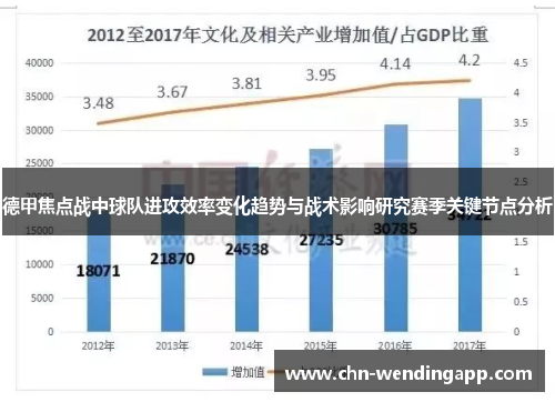 德甲焦点战中球队进攻效率变化趋势与战术影响研究赛季关键节点分析