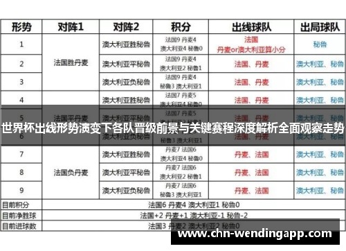 世界杯出线形势演变下各队晋级前景与关键赛程深度解析全面观察走势 世界杯出线形势演变下各队晋级前景与关键赛程深度解析全面观察走势