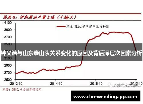 钟义浩与山东泰山队关系变化的原因及背后深层次因素分析