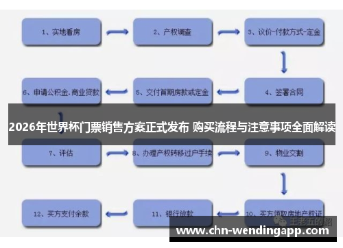 2026年世界杯门票销售方案正式发布 购买流程与注意事项全面解读 2026年世界杯门票销售方案正式发布 购买流程与注意事项全面解读
