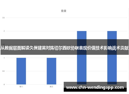 从数据层面解读久保建英对阵切尔西欧协联表现价值技术影响战术贡献