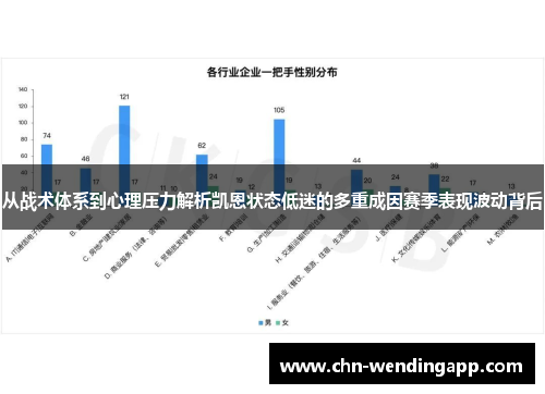 从战术体系到心理压力解析凯恩状态低迷的多重成因赛季表现波动背后