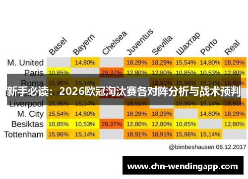 新手必读:2026欧冠淘汰赛各对阵分析与战术预判 新手必读:2026欧冠淘汰赛各对阵分析与战术预判