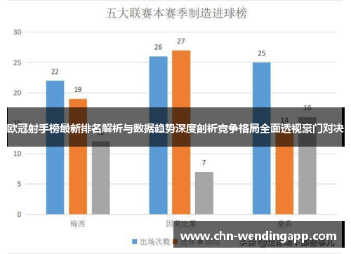 欧冠射手榜最新排名解析与数据趋势深度剖析竞争格局全面透视豪门对决