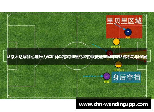 从战术适配到心理压力解析孙兴慜对阵皇马欧协联低迷成因与球队体系影响深层 从战术适配到心理压力解析孙兴慜对阵皇马欧协联低迷成因与球队体系影响深层