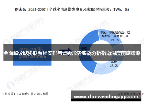 全面解读欧协联赛程安排与晋级形势实战分析指南深度前瞻策略